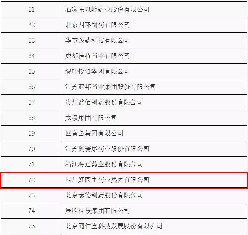 2015年度全部工業(yè)企業(yè)法人單位按醫(yī)藥工業(yè)主營業(yè)務收入排序
